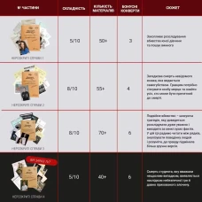 Настільна гра. НЕрозкриті справи №4 (0038)