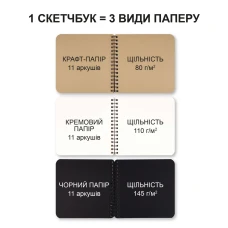 Скетчбук SANTI "DUAL" 3 в 1 для графіки (крафт, чорний, кремовий папір), 18х18см, 33 арк., пружина, 743283